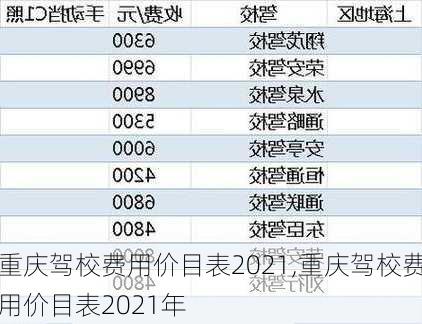 重庆驾校费用价目表2021,重庆驾校费用价目表2021年