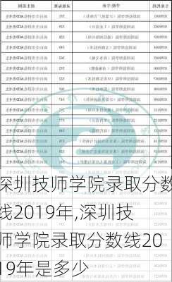 深圳技师学院录取分数线2019年,深圳技师学院录取分数线2019年是多少