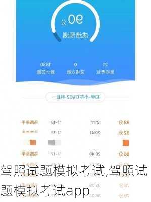 驾照试题模拟考试,驾照试题模拟考试app