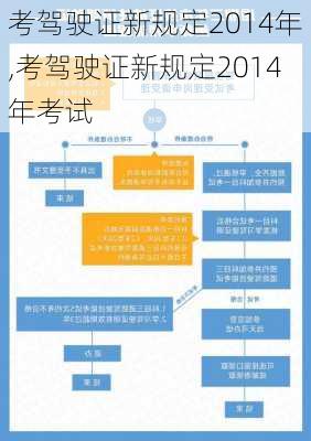 考驾驶证新规定2014年,考驾驶证新规定2014年考试