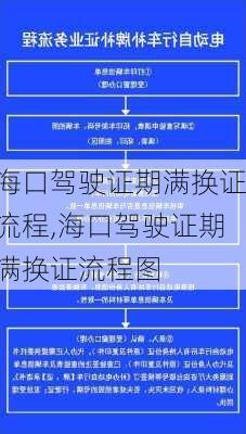 海口驾驶证期满换证流程,海口驾驶证期满换证流程图