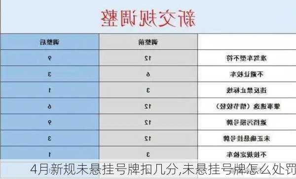 4月新规未悬挂号牌扣几分,未悬挂号牌怎么处罚