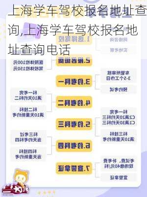 上海学车驾校报名地址查询,上海学车驾校报名地址查询电话