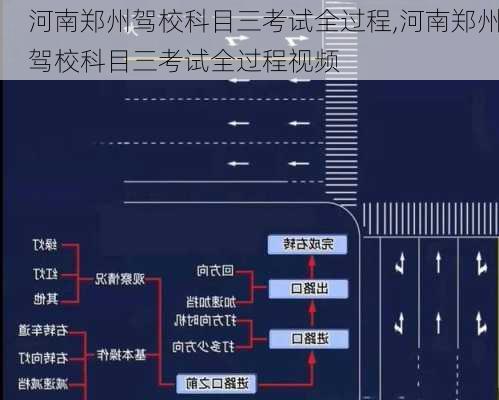河南郑州驾校科目三考试全过程,河南郑州驾校科目三考试全过程视频