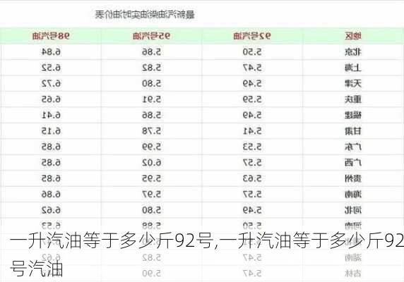 一升汽油等于多少斤92号,一升汽油等于多少斤92号汽油