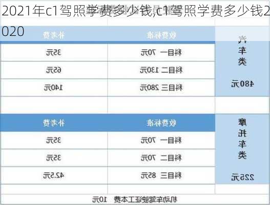 2021年c1驾照学费多少钱,c1驾照学费多少钱2020