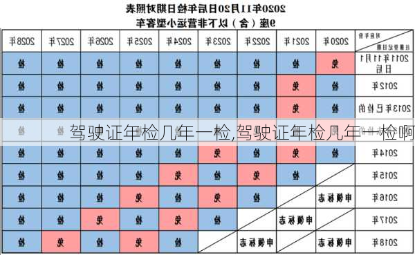 驾驶证年检几年一检,驾驶证年检几年一检啊