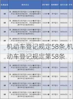 机动车登记规定58条,机动车登记规定第58条