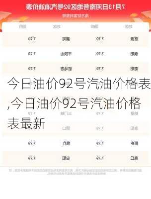 今日油价92号汽油价格表,今日油价92号汽油价格表最新