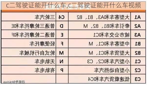 c二驾驶证能开什么车,c二驾驶证能开什么车视频