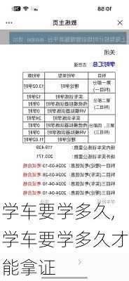 学车要学多久,学车要学多久才能拿证