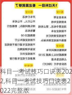 科目一考试技巧口诀表2022,科目一考试技巧口诀表2022完整版