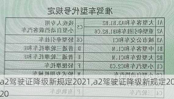 a2驾驶证降级新规定2021,a2驾驶证降级新规定2020