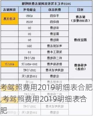 考驾照费用2019明细表合肥,考驾照费用2019明细表合肥