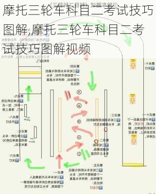 摩托三轮车科目二考试技巧图解,摩托三轮车科目二考试技巧图解视频