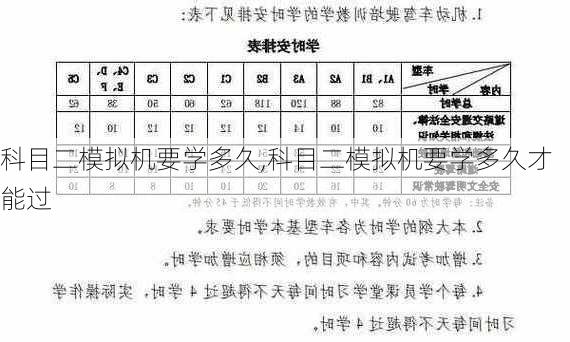 科目二模拟机要学多久,科目二模拟机要学多久才能过