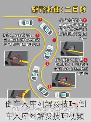 倒车入库图解及技巧,倒车入库图解及技巧视频