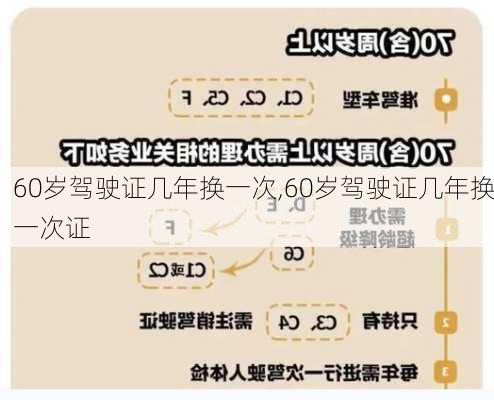 60岁驾驶证几年换一次,60岁驾驶证几年换一次证