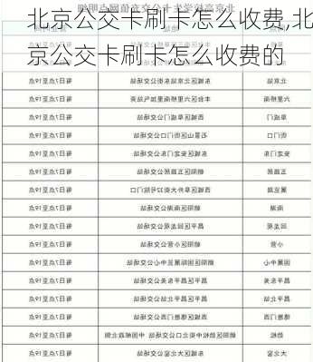 北京公交卡刷卡怎么收费,北京公交卡刷卡怎么收费的