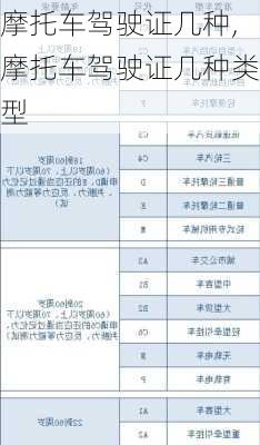 摩托车驾驶证几种,摩托车驾驶证几种类型