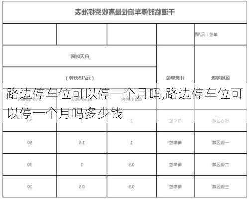 路边停车位可以停一个月吗,路边停车位可以停一个月吗多少钱