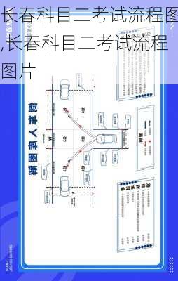 长春科目二考试流程图,长春科目二考试流程图片