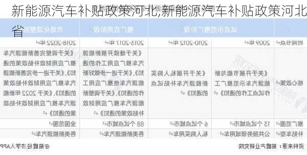 新能源汽车补贴政策河北,新能源汽车补贴政策河北省