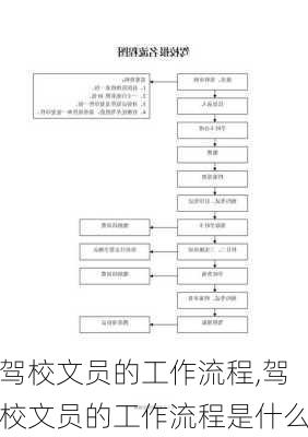 驾校文员的工作流程,驾校文员的工作流程是什么