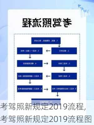 考驾照新规定2019流程,考驾照新规定2019流程图