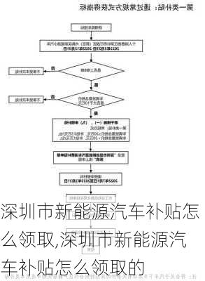 深圳市新能源汽车补贴怎么领取,深圳市新能源汽车补贴怎么领取的