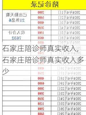 石家庄陪诊师真实收入,石家庄陪诊师真实收入多少