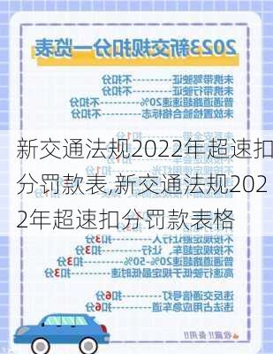 新交通法规2022年超速扣分罚款表,新交通法规2022年超速扣分罚款表格