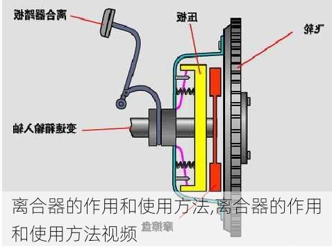 离合器的作用和使用方法,离合器的作用和使用方法视频