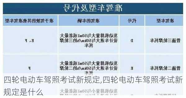 四轮电动车驾照考试新规定,四轮电动车驾照考试新规定是什么