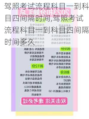 驾照考试流程科目一到科目四间隔时间,驾照考试流程科目一到科目四间隔时间多久