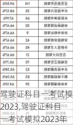 驾驶证科目一考试模拟2023,驾驶证科目一考试模拟2023年