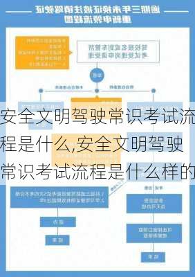 安全文明驾驶常识考试流程是什么,安全文明驾驶常识考试流程是什么样的