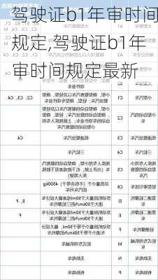 驾驶证b1年审时间规定,驾驶证b1年审时间规定最新