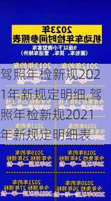 驾照年检新规2021年新规定明细,驾照年检新规2021年新规定明细表