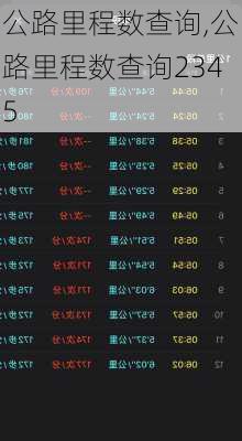 公路里程数查询,公路里程数查询2345