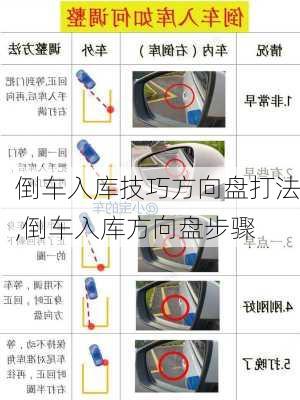 倒车入库技巧方向盘打法,倒车入库方向盘步骤