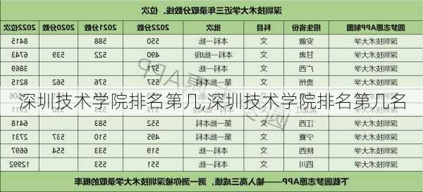 深圳技术学院排名第几,深圳技术学院排名第几名