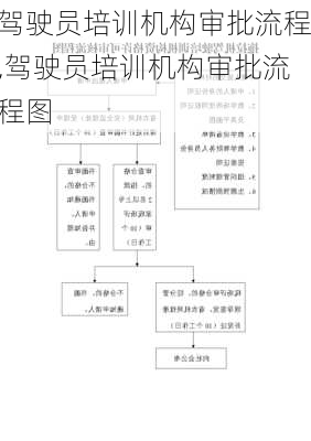 驾驶员培训机构审批流程,驾驶员培训机构审批流程图