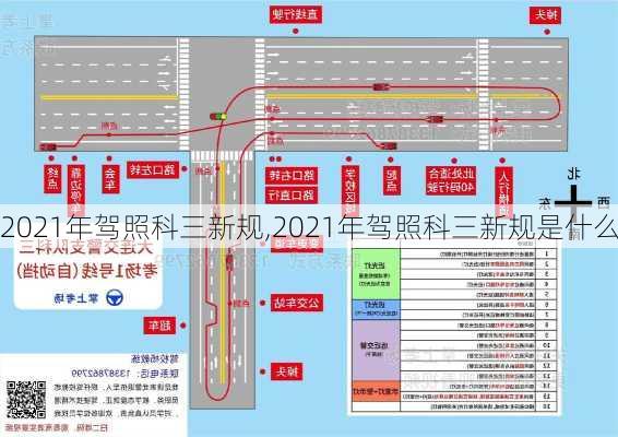 2021年驾照科三新规,2021年驾照科三新规是什么