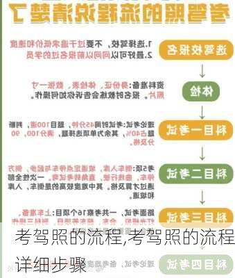 考驾照的流程,考驾照的流程详细步骤