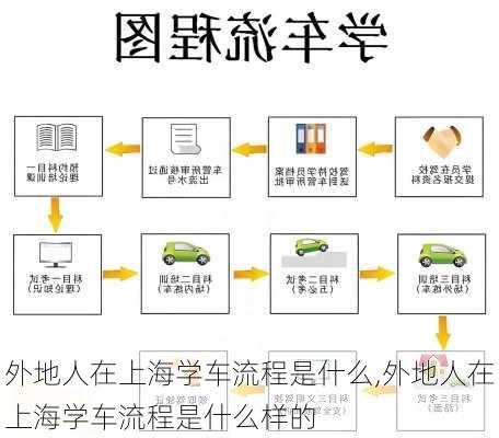 外地人在上海学车流程是什么,外地人在上海学车流程是什么样的