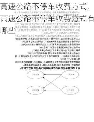 高速公路不停车收费方式,高速公路不停车收费方式有哪些