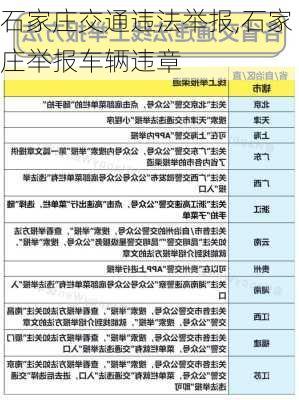 石家庄交通违法举报,石家庄举报车辆违章