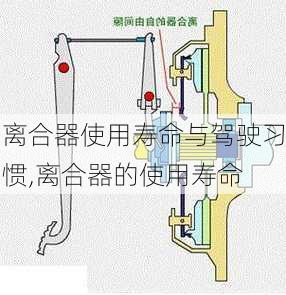 离合器使用寿命与驾驶习惯,离合器的使用寿命