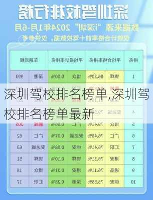 深圳驾校排名榜单,深圳驾校排名榜单最新